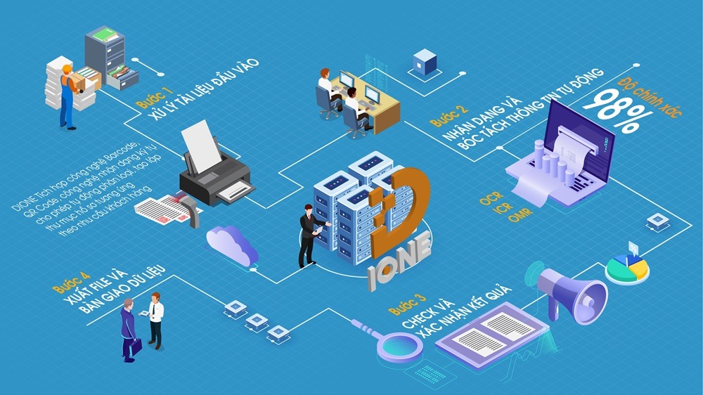 Tiêu Chuẩn Và Yêu Cầu Đầu Ra Chuyển Đổi Dữ Liệu GIS: Cẩm Nang Từ Chuyên Gia Trắc Đạc 15 Năm Kinh Nghiệm