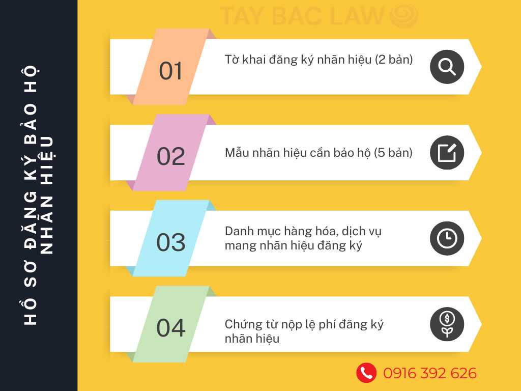 Hồ sơ đăng ký thương hiệu