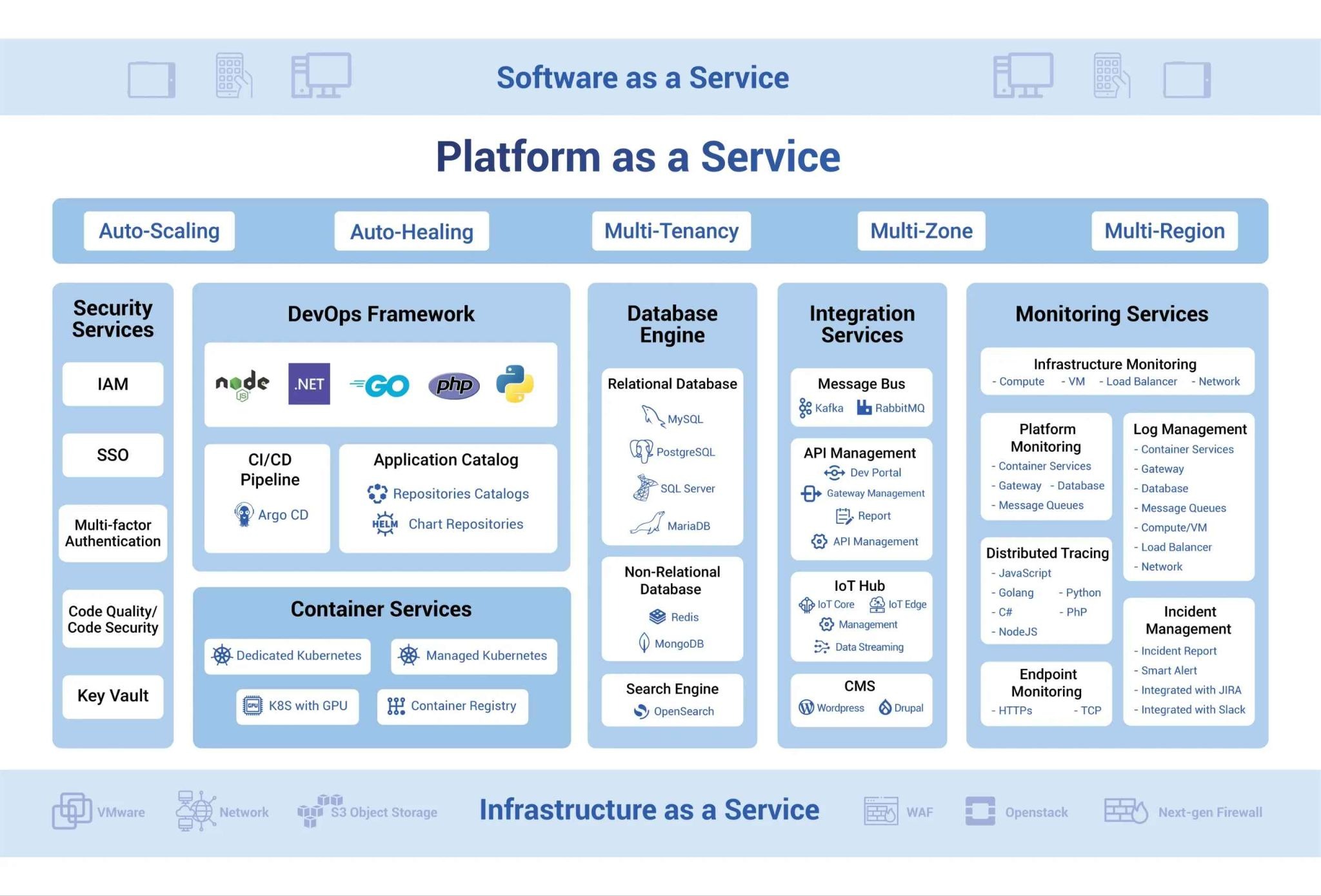 Cloud Infrastructure Cho Doanh Nghiệp: Khi Nào Nên Thuê Cloud Server Và Khi Nào Cần GPU Cloud?