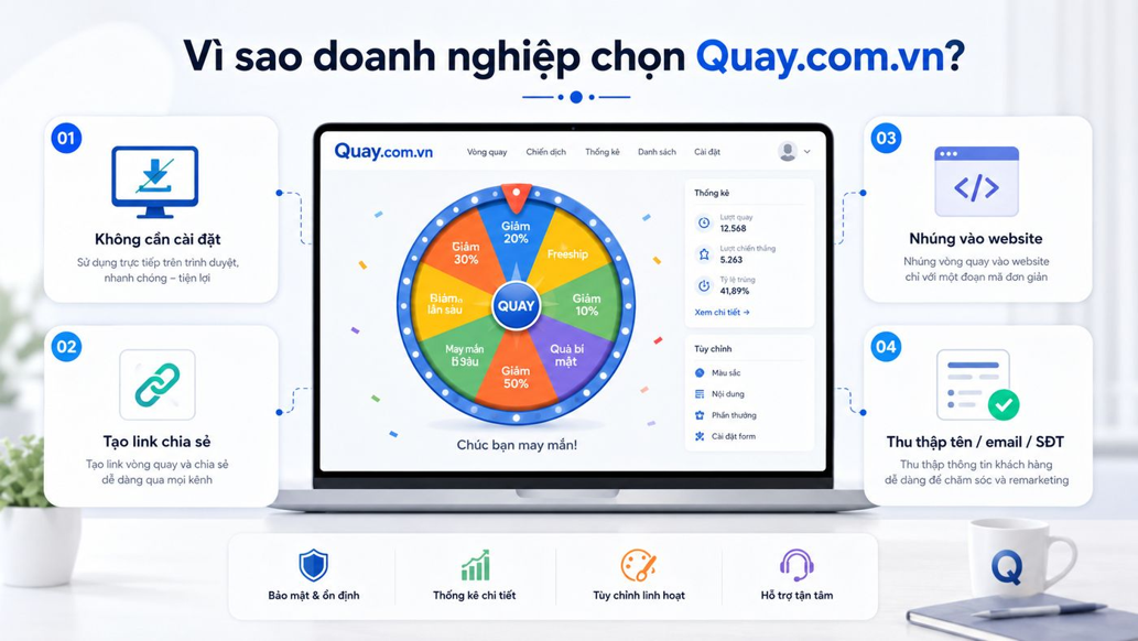 Một số tính năng phù hợp với kịch bản minigame doanh nghiệp.